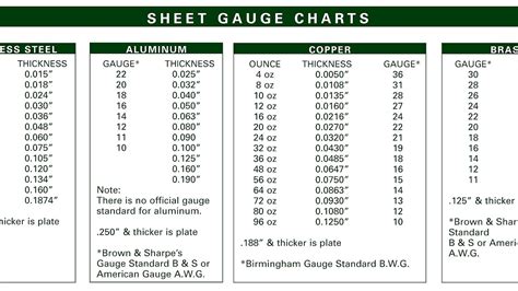 toyota sheet metal thickness|toyota tundra metal thickness.